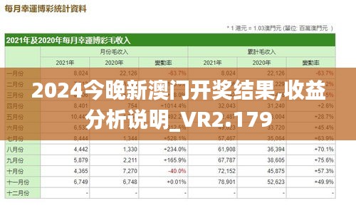 2024今晚新澳门开奖结果,收益分析说明_VR2.179