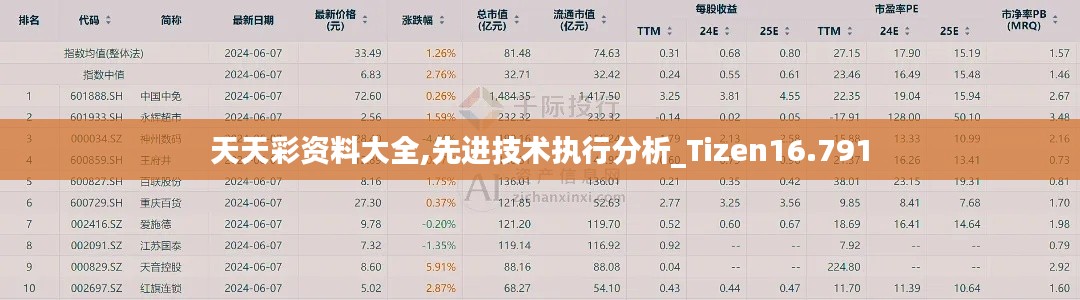 天天彩资料大全,先进技术执行分析_Tizen16.791