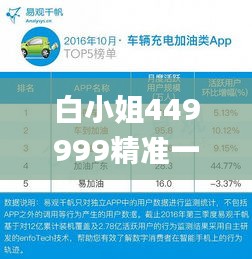 白小姐449999精准一句诗,实地分析解释定义_HT4.530