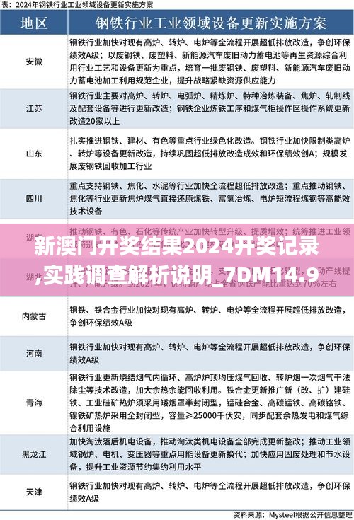 新澳门开奖结果2024开奖记录,实践调查解析说明_7DM14.960