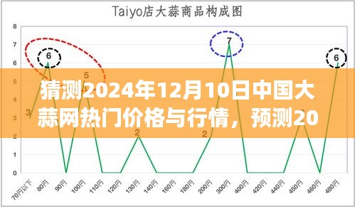 深度分析，预测与展望2024年12月10日中国大蒜网热门价格与行情走势