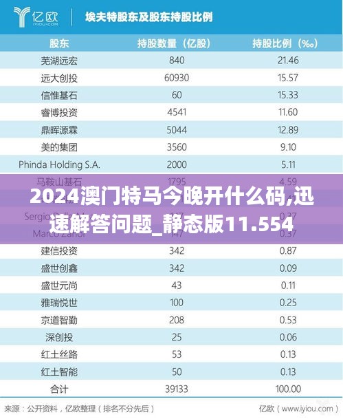 2024澳门特马今晚开什么码,迅速解答问题_静态版11.554