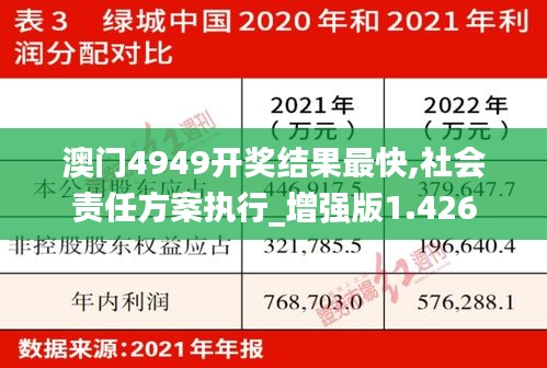 澳门4949开奖结果最快,社会责任方案执行_增强版1.426