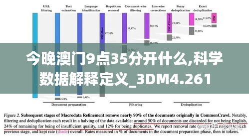 今晚澳门9点35分开什么,科学数据解释定义_3DM4.261