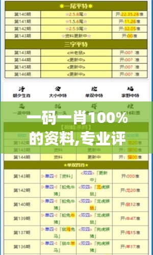 一码一肖100%的资料,专业评估解析_手游版8.254