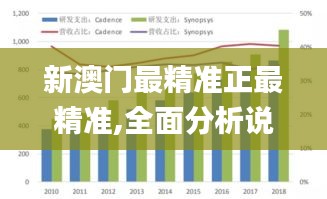 新澳门最精准正最精准,全面分析说明_Max9.347