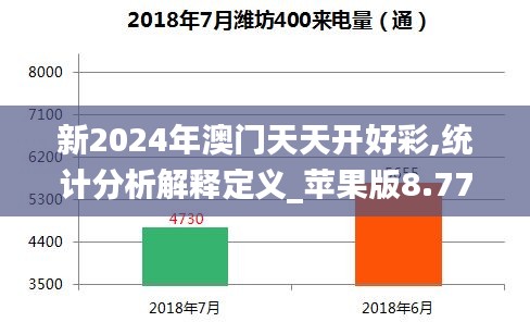 新2024年澳门天天开好彩,统计分析解释定义_苹果版8.774