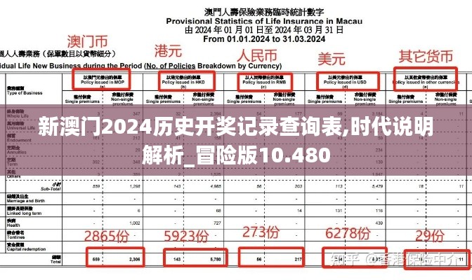 新澳门2024历史开奖记录查询表,时代说明解析_冒险版10.480