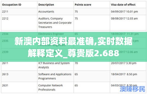 新澳内部资料最准确,实时数据解释定义_尊贵版2.688