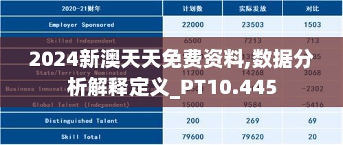 2024新澳天天免费资料,数据分析解释定义_PT10.445