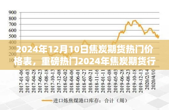 最新焦炭期货行情预测与热门价格表曝光，揭秘未来焦炭市场走势