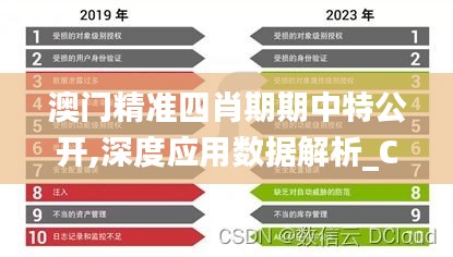 澳门精准四肖期期中特公开,深度应用数据解析_C版10.256