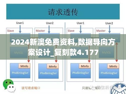 2024新澳免费资料,数据导向方案设计_复刻款4.177