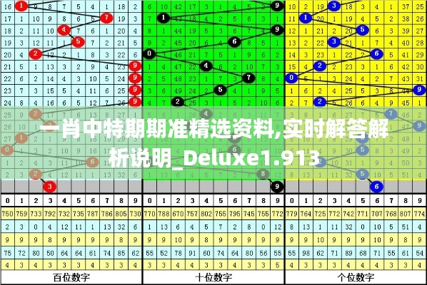 一肖中特期期准精选资料,实时解答解析说明_Deluxe1.913