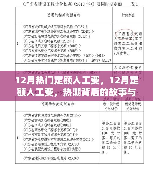 揭秘热潮背后的故事，12月定额人工费重塑行业地位