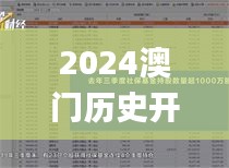 2024澳门历史开奖记录65期,深入解答解释定义_Nexus7.391