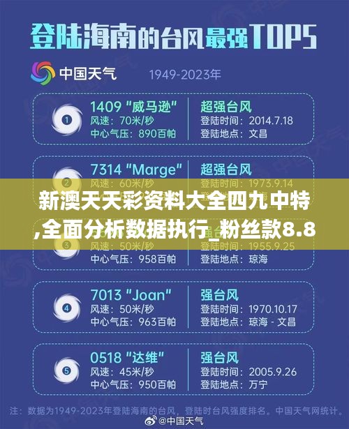 新澳天天彩资料大全四九中特,全面分析数据执行_粉丝款8.856