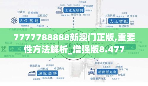 7777788888新澳门正版,重要性方法解析_增强版8.477