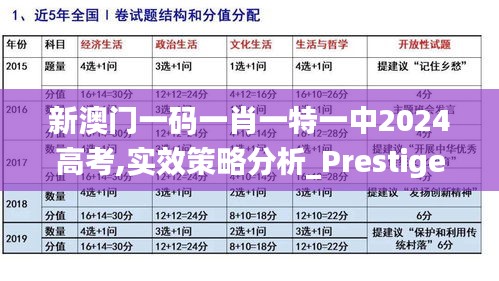 新澳门一码一肖一特一中2024高考,实效策略分析_Prestige4.978