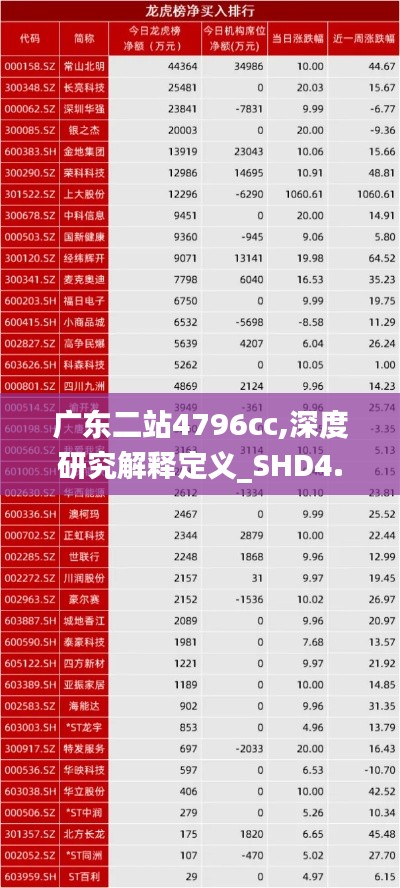 广东二站4796cc,深度研究解释定义_SHD4.515