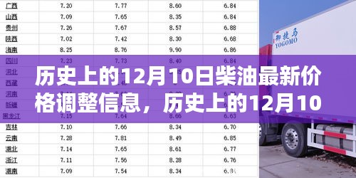 历史上的12月10日柴油价格调整信息及其深远影响