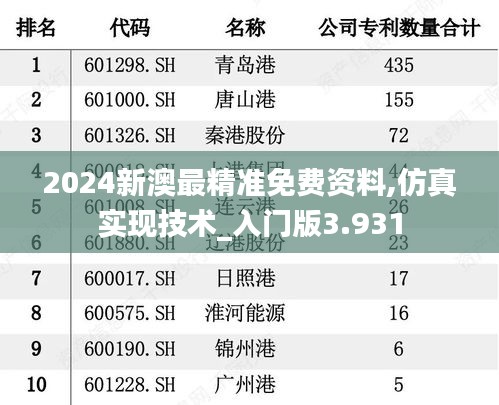 2024新澳最精准免费资料,仿真实现技术_入门版3.931