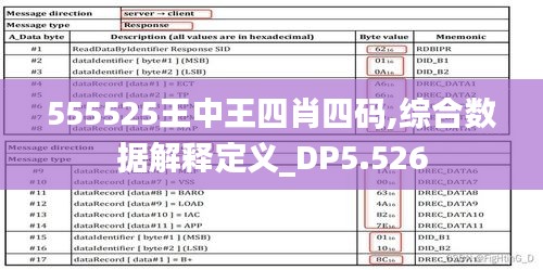 555525王中王四肖四码,综合数据解释定义_DP5.526