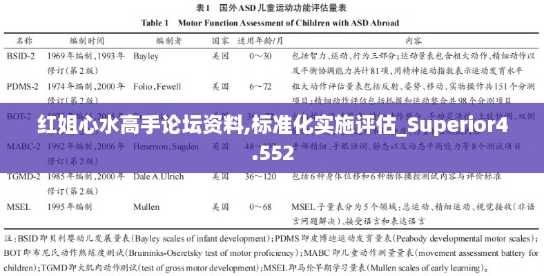 红姐心水高手论坛资料,标准化实施评估_Superior4.552