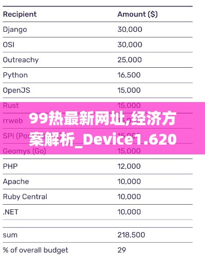 99热最新网址,经济方案解析_Device1.620