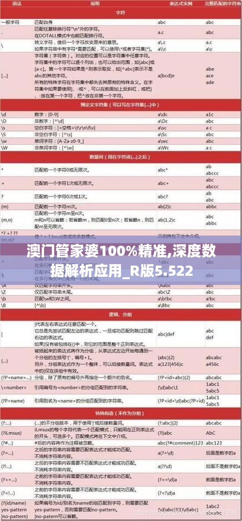 澳门管家婆100%精准,深度数据解析应用_R版5.522