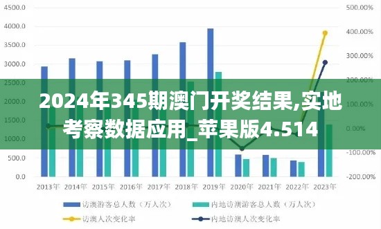 2024年345期澳门开奖结果,实地考察数据应用_苹果版4.514