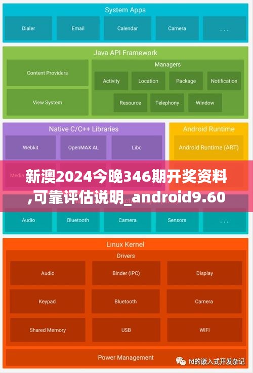 新澳2024今晚346期开奖资料,可靠评估说明_android9.609