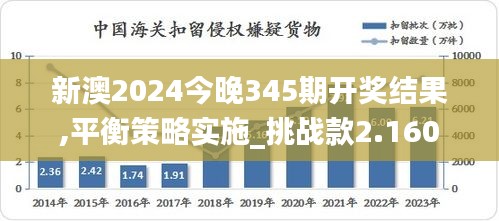 新澳2024今晚345期开奖结果,平衡策略实施_挑战款2.160