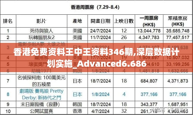 香港免费资料王中王资料346期,深层数据计划实施_Advanced6.686