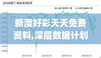 新澳好彩天天免费资料,深层数据计划实施_YE版3.403