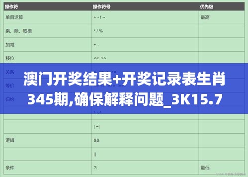 澳门开奖结果+开奖记录表生肖345期,确保解释问题_3K15.788