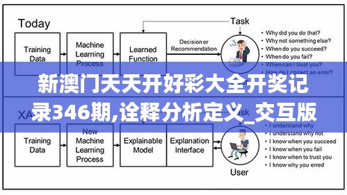 新澳门天天开好彩大全开奖记录346期,诠释分析定义_交互版13.756