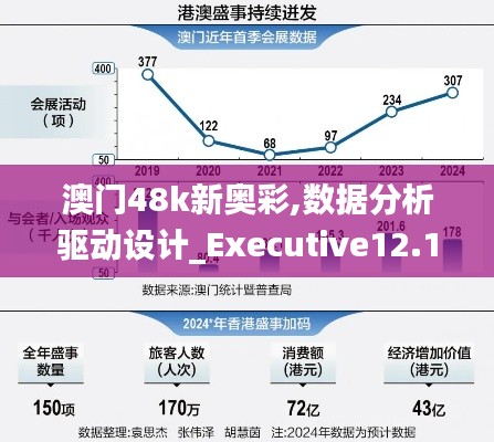 澳门48k新奥彩,数据分析驱动设计_Executive12.177