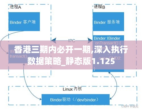 香港三期内必开一期,深入执行数据策略_静态版1.125