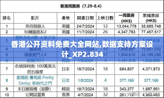 香港公开资料免费大全网站,数据支持方案设计_XP2.834