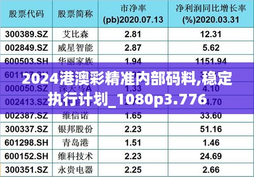 2024港澳彩精准内部码料,稳定执行计划_1080p3.776