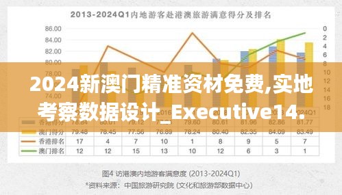 2024新澳门精准资材免费,实地考察数据设计_Executive14.316