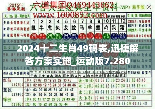 2024十二生肖49码表,迅捷解答方案实施_运动版7.280