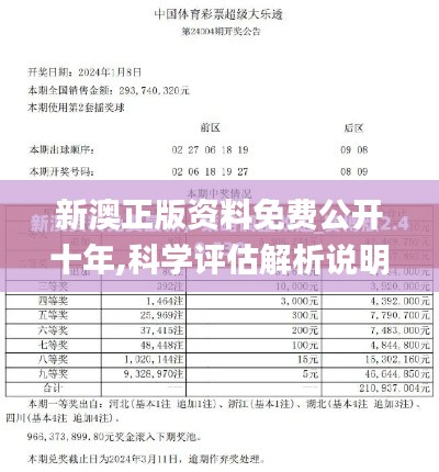 新澳正版资料免费公开十年,科学评估解析说明_4K版3.587