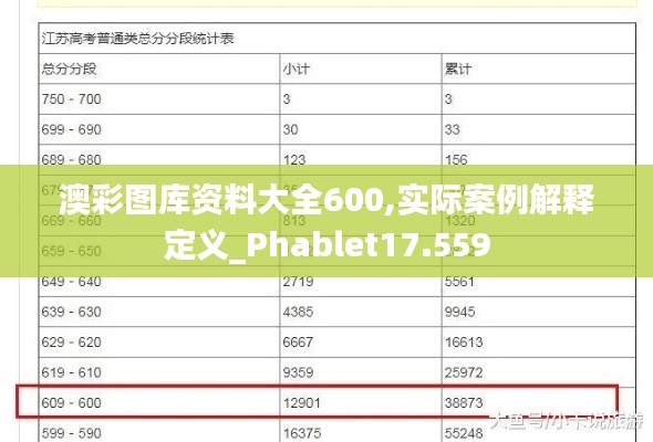 澳彩图库资料大全600,实际案例解释定义_Phablet17.559