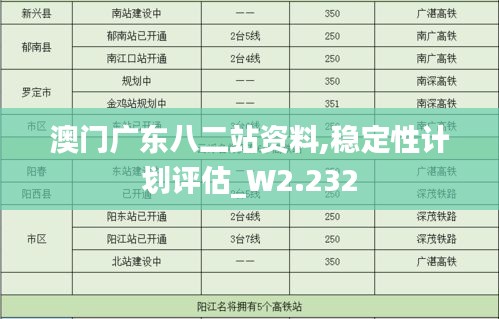 澳门广东八二站资料,稳定性计划评估_W2.232