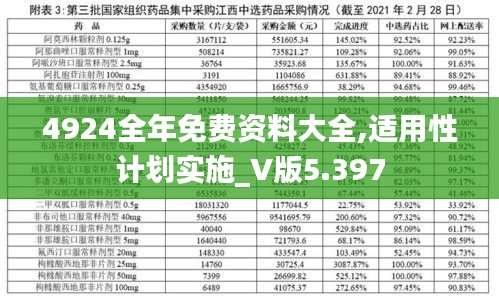 4924全年免费资料大全,适用性计划实施_V版5.397