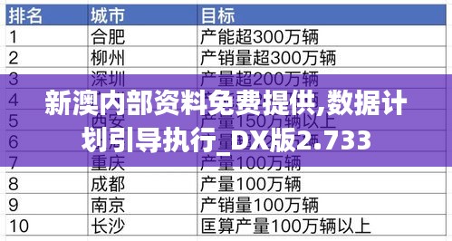 新澳内部资料免费提供,数据计划引导执行_DX版2.733