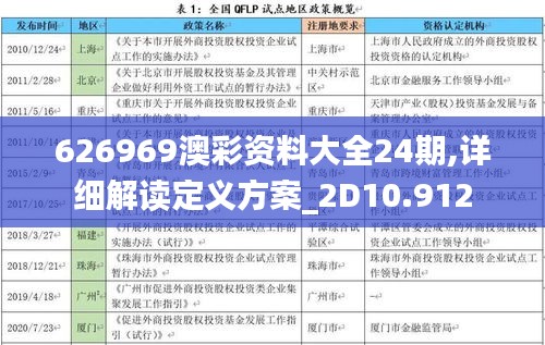 626969澳彩资料大全24期,详细解读定义方案_2D10.912