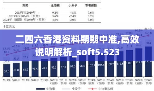 二四六香港资料期期中准,高效说明解析_soft5.523